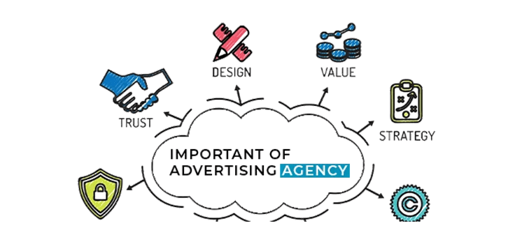 important of advertising agency